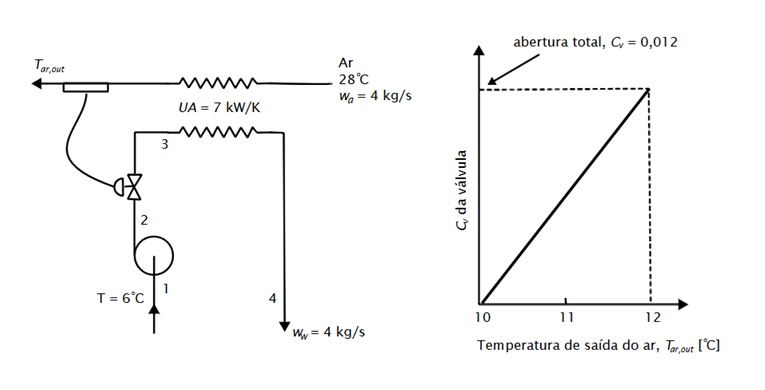Sistema de Resfriamento